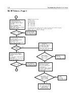 Предварительный просмотр 134 страницы Motorola APX 2000 Detailed Service Manual