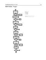 Предварительный просмотр 135 страницы Motorola APX 2000 Detailed Service Manual