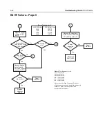 Предварительный просмотр 140 страницы Motorola APX 2000 Detailed Service Manual