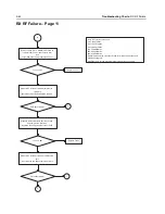 Предварительный просмотр 142 страницы Motorola APX 2000 Detailed Service Manual