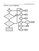 Предварительный просмотр 146 страницы Motorola APX 2000 Detailed Service Manual