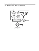 Предварительный просмотр 151 страницы Motorola APX 2000 Detailed Service Manual