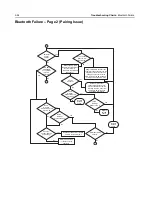 Предварительный просмотр 152 страницы Motorola APX 2000 Detailed Service Manual