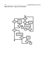 Предварительный просмотр 154 страницы Motorola APX 2000 Detailed Service Manual