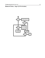 Предварительный просмотр 155 страницы Motorola APX 2000 Detailed Service Manual