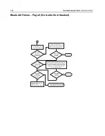 Предварительный просмотр 156 страницы Motorola APX 2000 Detailed Service Manual