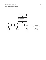 Предварительный просмотр 157 страницы Motorola APX 2000 Detailed Service Manual