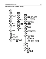 Предварительный просмотр 159 страницы Motorola APX 2000 Detailed Service Manual