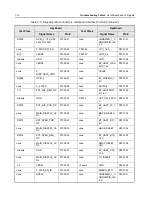 Предварительный просмотр 238 страницы Motorola APX 2000 Detailed Service Manual