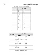 Предварительный просмотр 242 страницы Motorola APX 2000 Detailed Service Manual