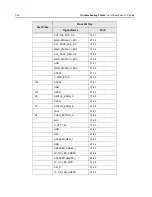 Предварительный просмотр 246 страницы Motorola APX 2000 Detailed Service Manual