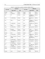 Предварительный просмотр 258 страницы Motorola APX 2000 Detailed Service Manual