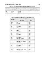 Предварительный просмотр 261 страницы Motorola APX 2000 Detailed Service Manual