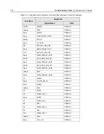 Предварительный просмотр 262 страницы Motorola APX 2000 Detailed Service Manual