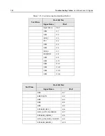 Предварительный просмотр 264 страницы Motorola APX 2000 Detailed Service Manual