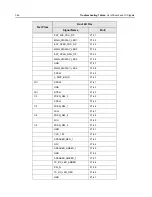 Предварительный просмотр 268 страницы Motorola APX 2000 Detailed Service Manual