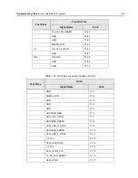 Предварительный просмотр 269 страницы Motorola APX 2000 Detailed Service Manual