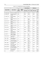 Предварительный просмотр 278 страницы Motorola APX 2000 Detailed Service Manual