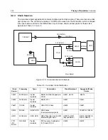 Предварительный просмотр 734 страницы Motorola APX 2000 Detailed Service Manual