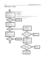 Предварительный просмотр 788 страницы Motorola APX 2000 Detailed Service Manual