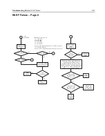 Предварительный просмотр 793 страницы Motorola APX 2000 Detailed Service Manual