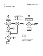 Предварительный просмотр 794 страницы Motorola APX 2000 Detailed Service Manual