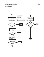 Предварительный просмотр 795 страницы Motorola APX 2000 Detailed Service Manual