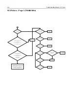 Предварительный просмотр 800 страницы Motorola APX 2000 Detailed Service Manual