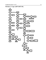 Предварительный просмотр 803 страницы Motorola APX 2000 Detailed Service Manual