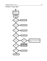 Предварительный просмотр 805 страницы Motorola APX 2000 Detailed Service Manual