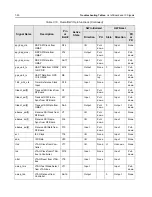 Предварительный просмотр 870 страницы Motorola APX 2000 Detailed Service Manual