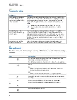 Preview for 28 page of Motorola APX 3000 User Manual