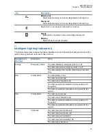 Preview for 29 page of Motorola APX 3000 User Manual