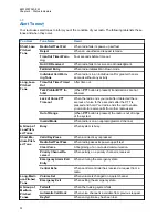 Preview for 30 page of Motorola APX 3000 User Manual