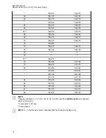 Preview for 72 page of Motorola APX 3000 User Manual