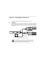 Предварительный просмотр 61 страницы Motorola APX 4000 Basic Service Manual