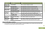 Preview for 59 page of Motorola APX 4000 User Manual