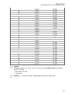 Preview for 135 page of Motorola APX 6000 3 User Manual