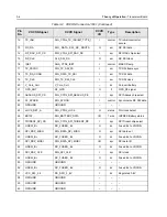 Preview for 32 page of Motorola APX 6000 Service Manual