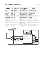 Preview for 87 page of Motorola APX 6000 Service Manual