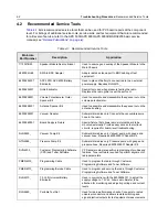 Preview for 102 page of Motorola APX 6000 Service Manual