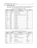 Preview for 103 page of Motorola APX 6000 Service Manual