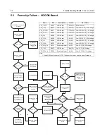 Preview for 110 page of Motorola APX 6000 Service Manual