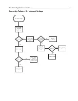 Preview for 111 page of Motorola APX 6000 Service Manual