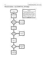 Preview for 112 page of Motorola APX 6000 Service Manual