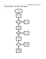 Preview for 114 page of Motorola APX 6000 Service Manual