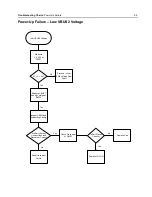 Preview for 115 page of Motorola APX 6000 Service Manual