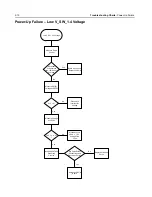 Preview for 116 page of Motorola APX 6000 Service Manual