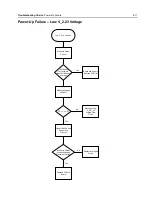 Preview for 117 page of Motorola APX 6000 Service Manual