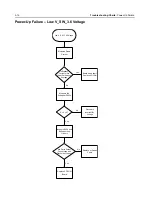 Preview for 118 page of Motorola APX 6000 Service Manual